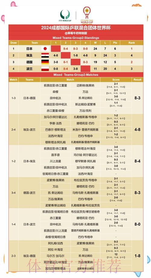 稳定官方预测世界杯赛果分析 稳定官方预测世界杯赛果分析